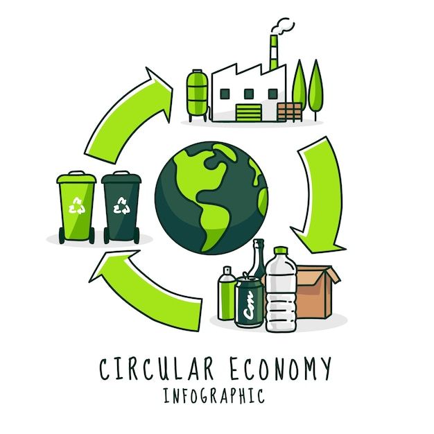 Economy