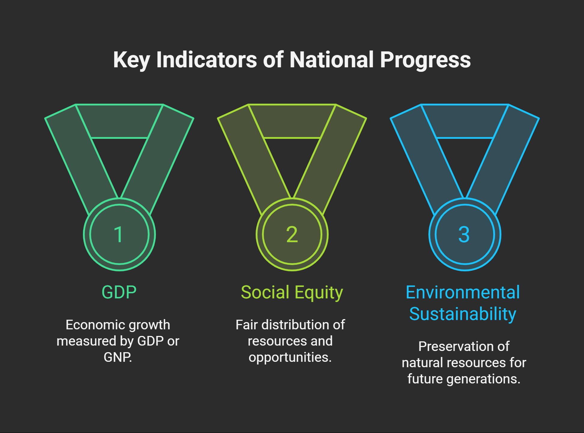 Traditional Notion of Economic Development - Edusaint