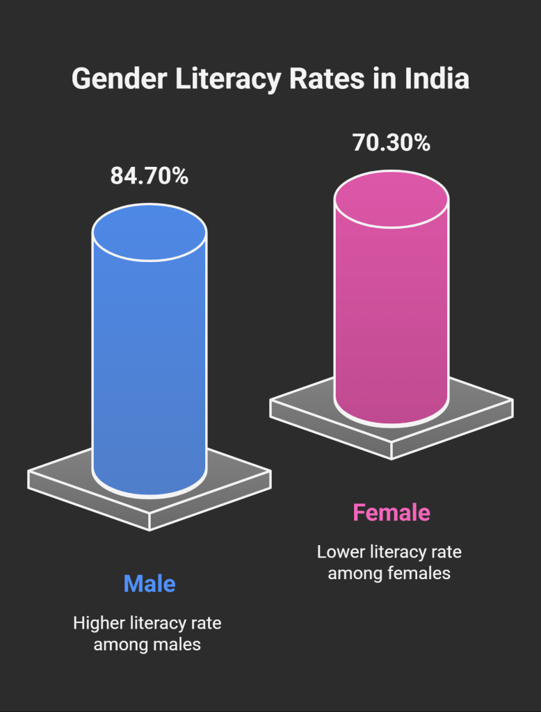 Literacy Rate in India An Overview visual selection (1)