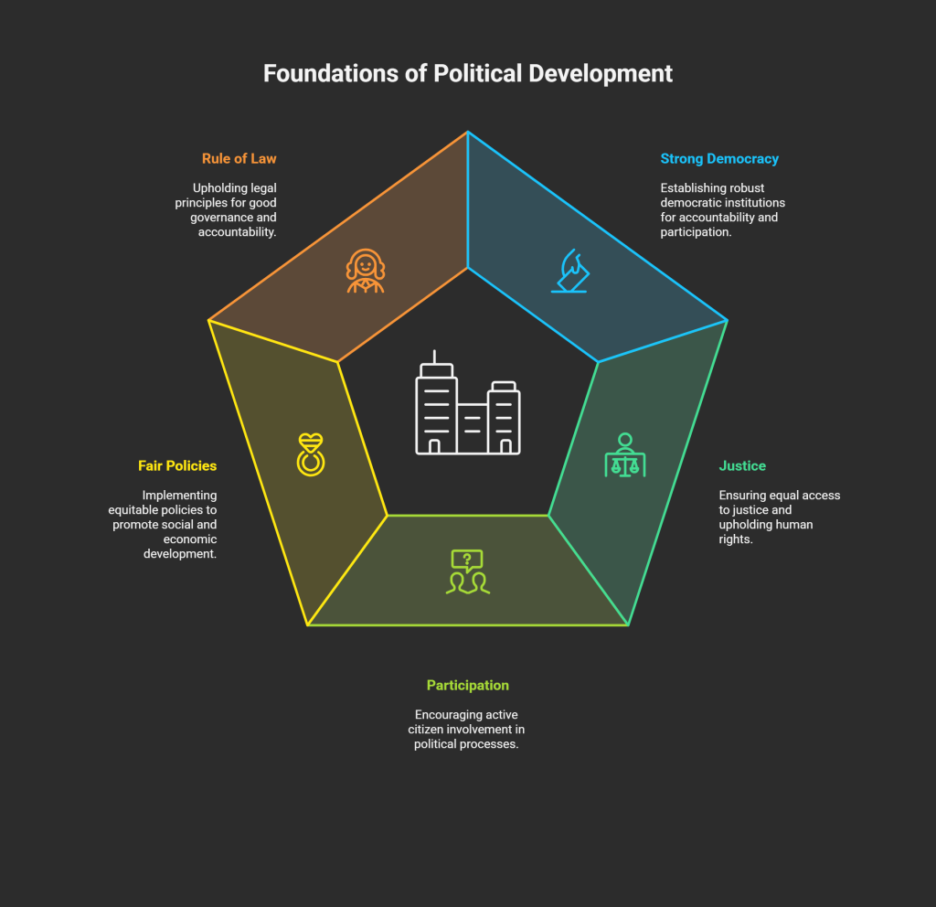 Political Dimension