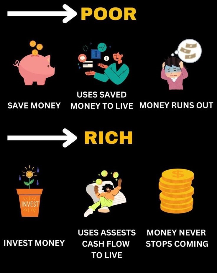 Rich Vs Poor