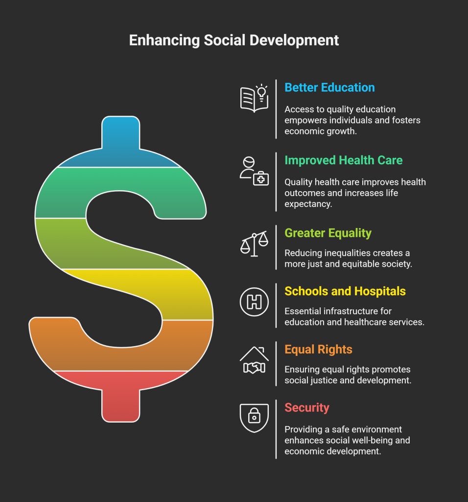 Social Dimension