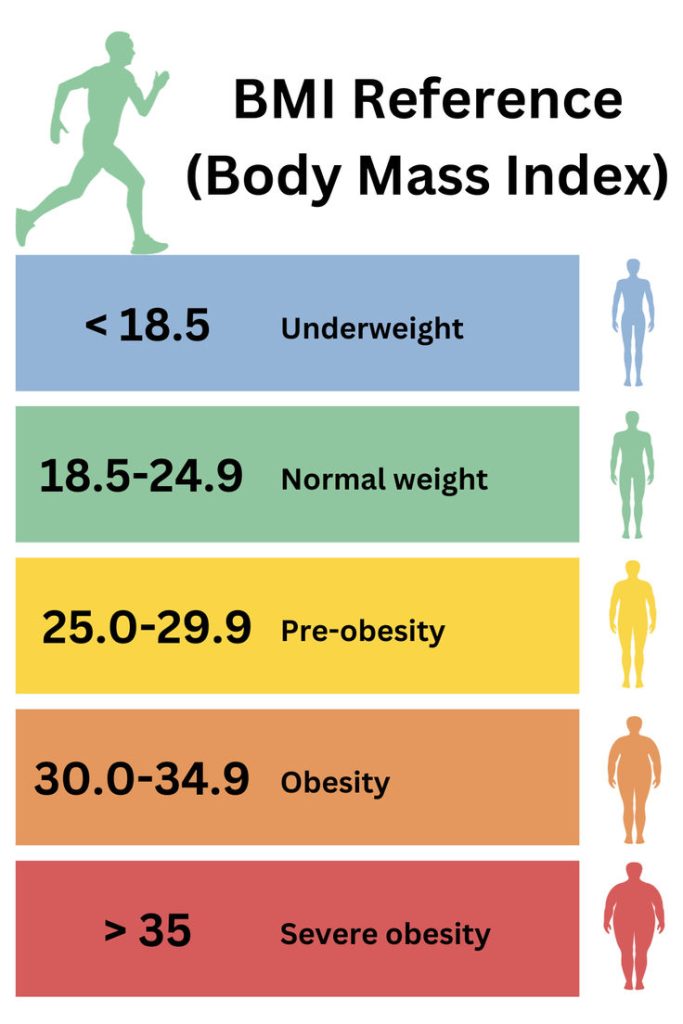 The reverse BMI calculator is a tool that…
