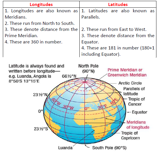 longitude