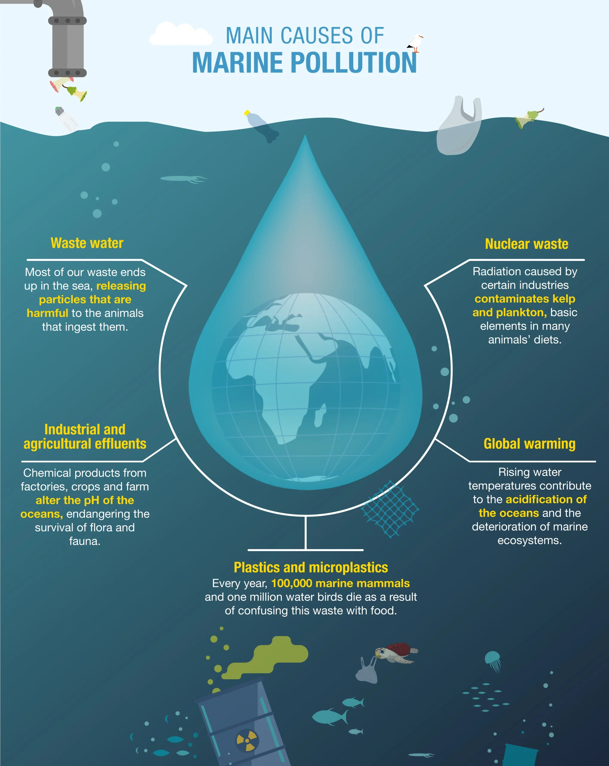 marinepollution