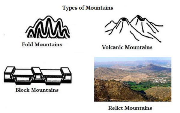 moutain types